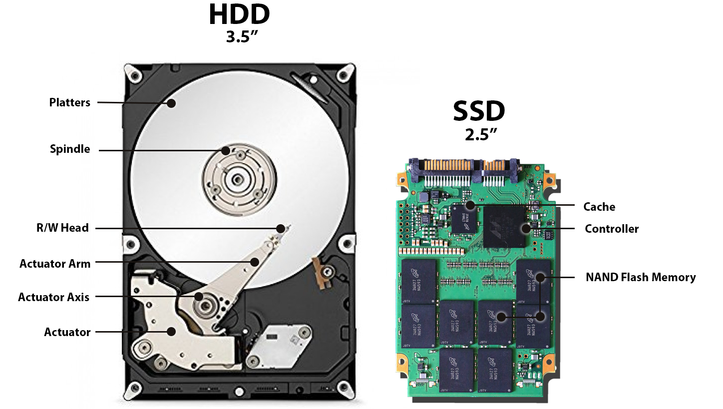 HDD vs SSD Components