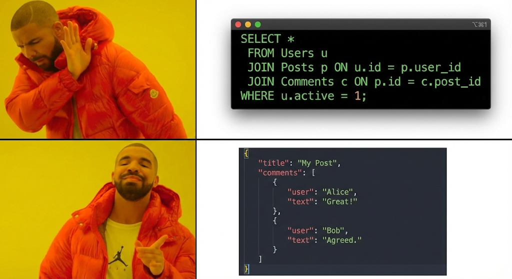 SQL JOINs vs MongoDB Embedding