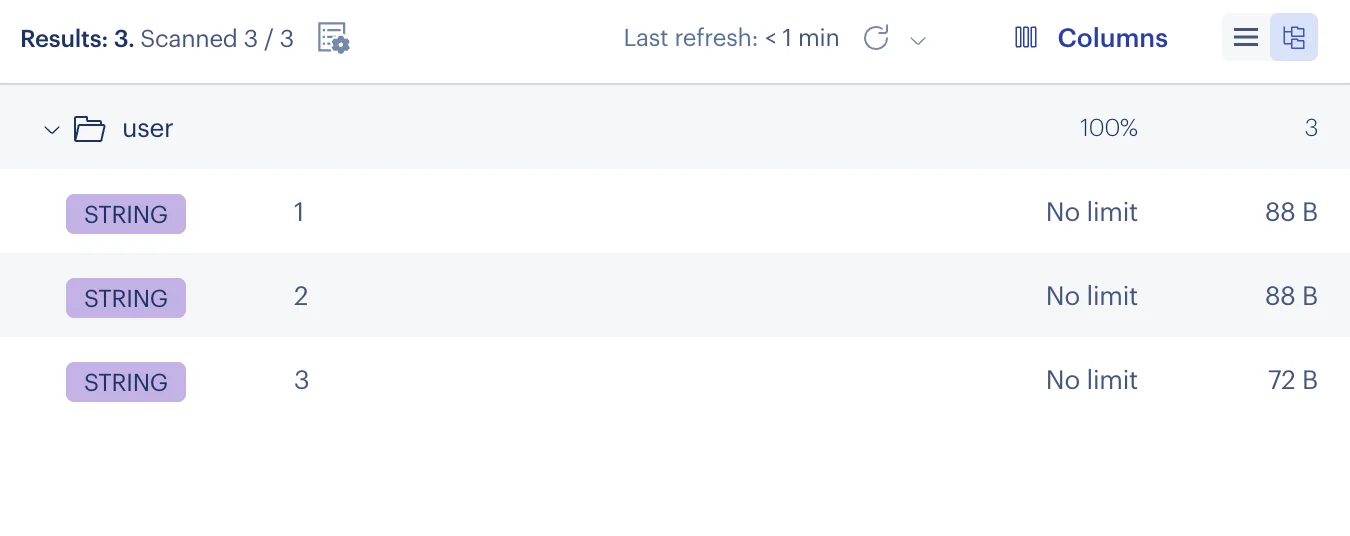 Redis